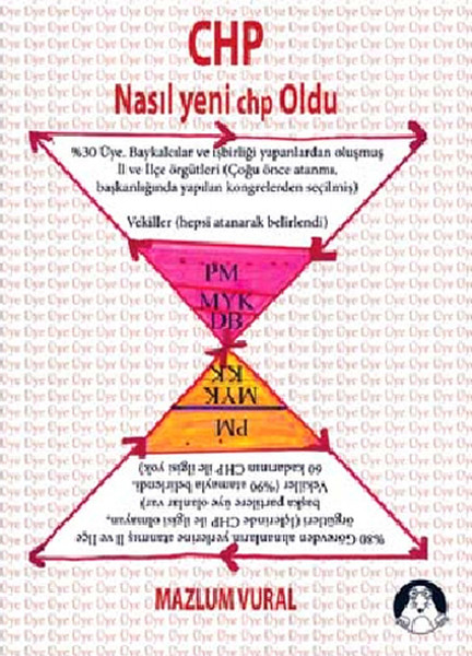 CHP Nasıl Yeni CHP Oldu.pdf