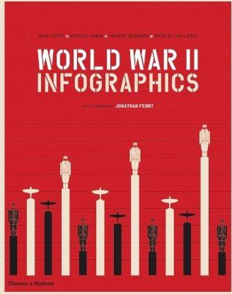 World War II: Infographics.pdf