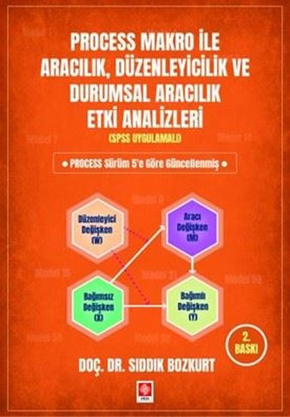 Process Makro İle Aracılık, Düzenleyicilik ve Durumsal Aracılık Etki Analizleri